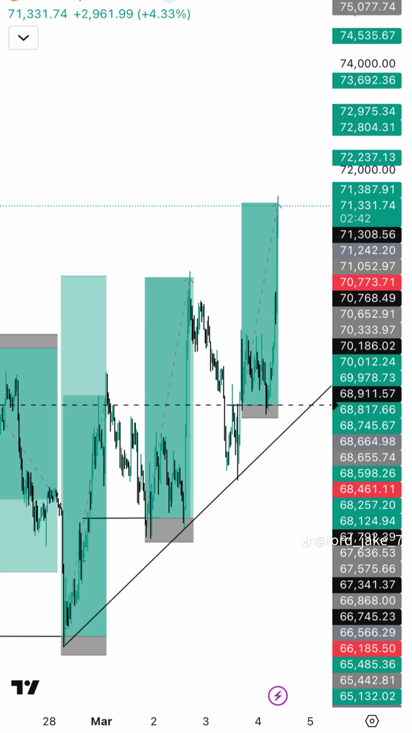 Forex trading signals preview